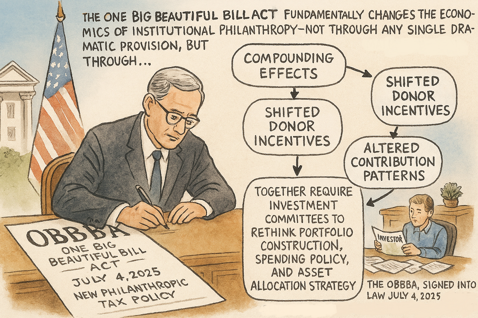 Investment committee considerations for OBBBA compliance and strategy