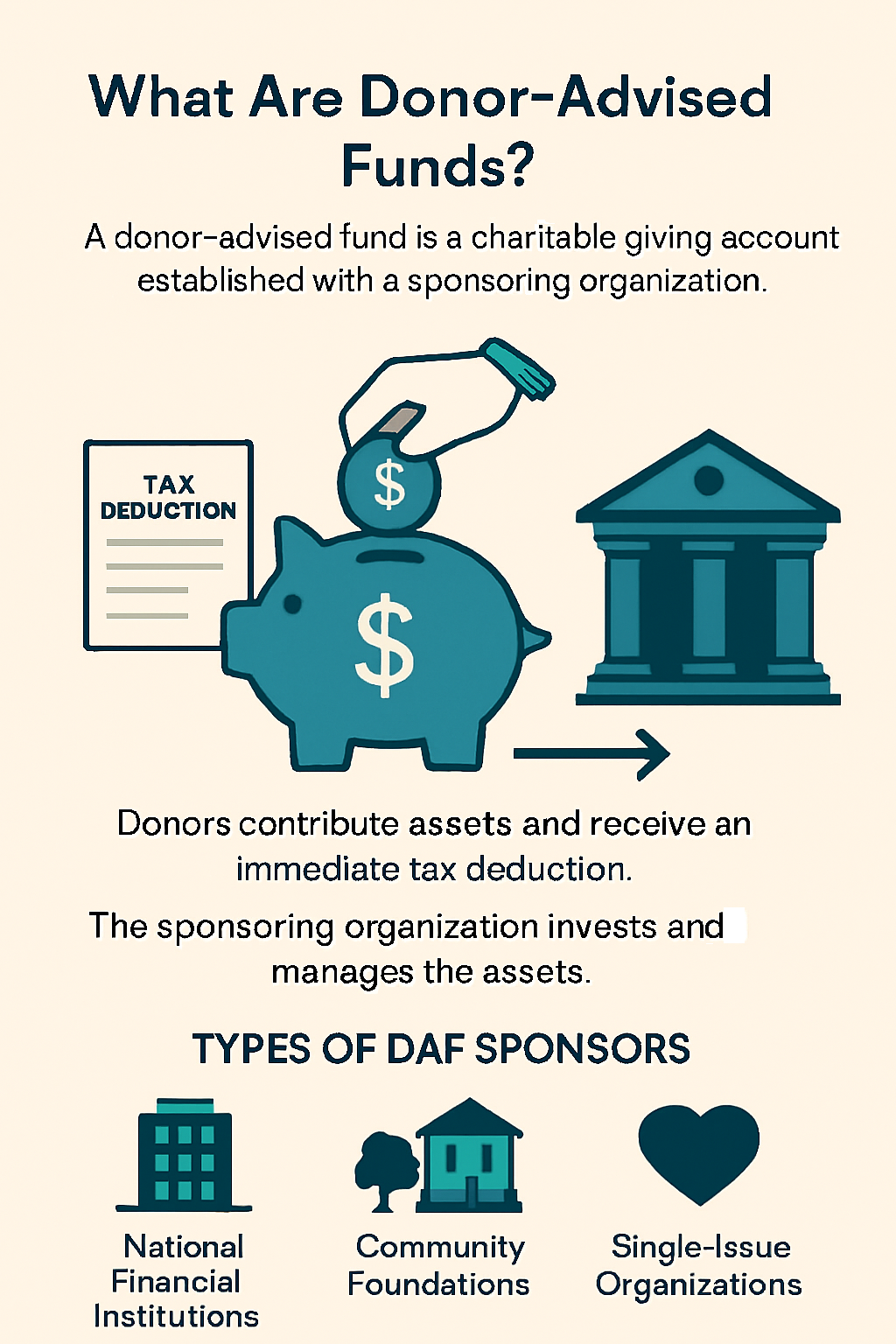What Are Donor-Advised Funds - Infographic showing donors contribute assets and receive immediate tax deduction