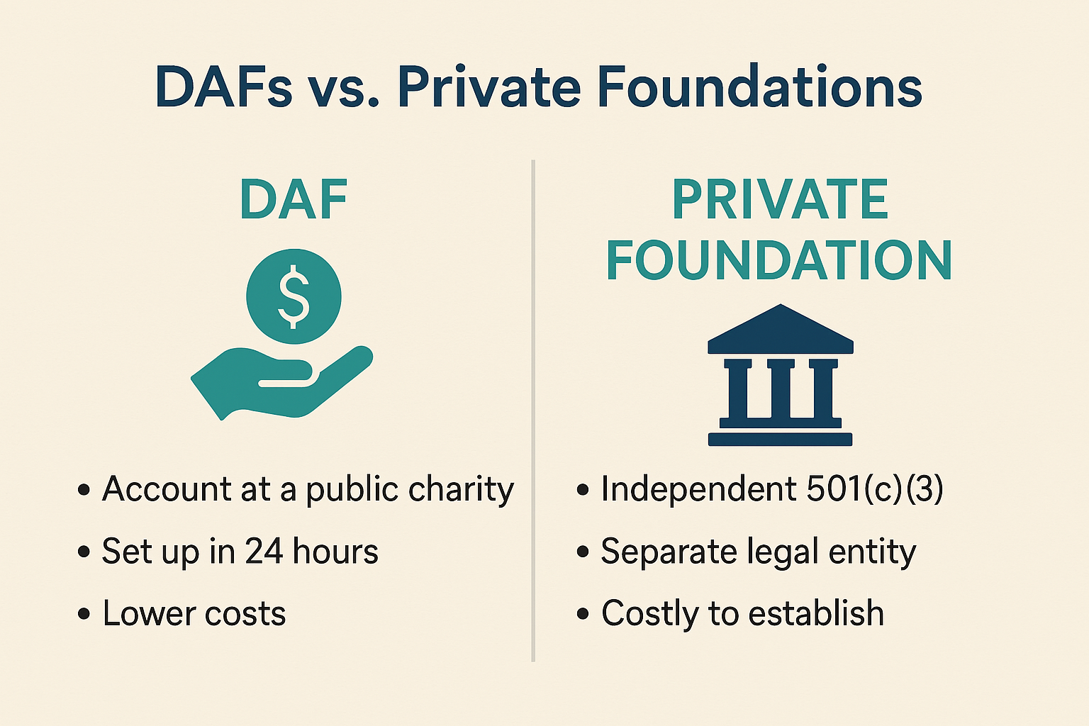DAFs vs Private Foundations comparison - showing key differences in structure, setup time, and costs
