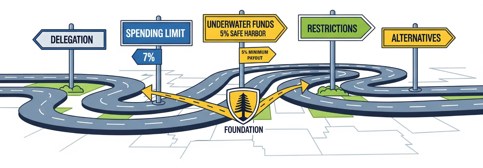 Five Key State Variations Every Foundation Should Know - UPMIFA Part 2